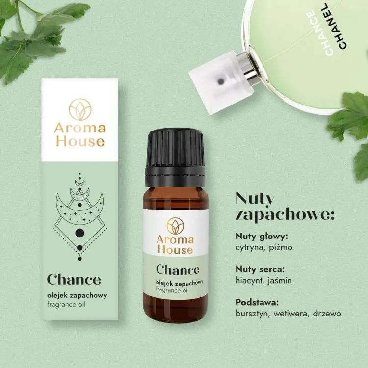 Perfumy Chanel Chance